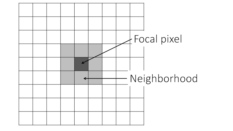 Local point smoothing to generate smooth closed discrete edges. (A)